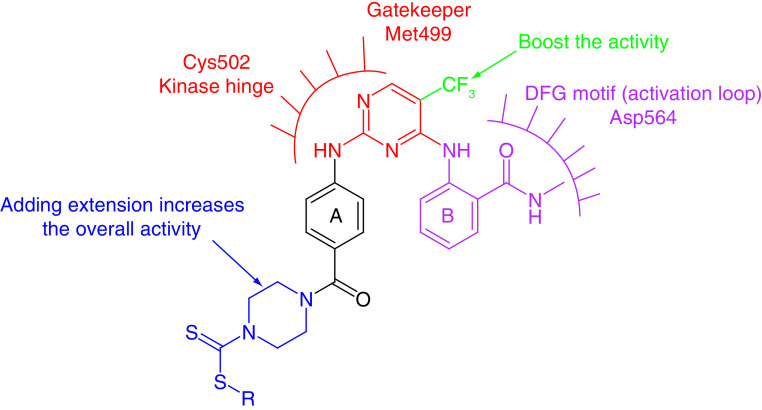 Figure 10. 