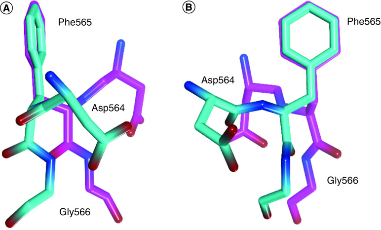 Figure 3. 