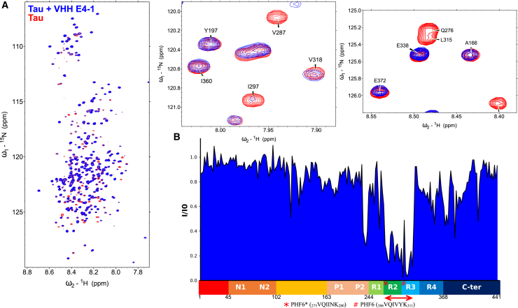 Figure 1