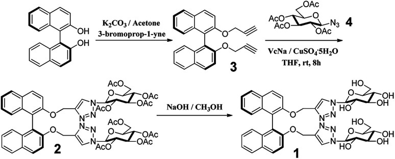 Scheme 1