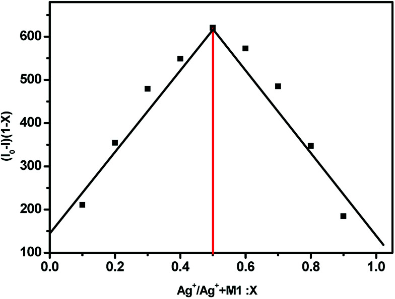 Fig. 5