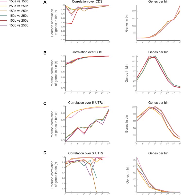 Figure 1—figure supplement 2.