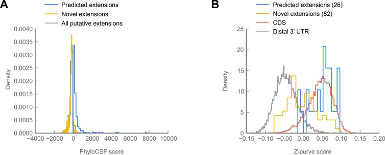 Figure 6—figure supplement 1.