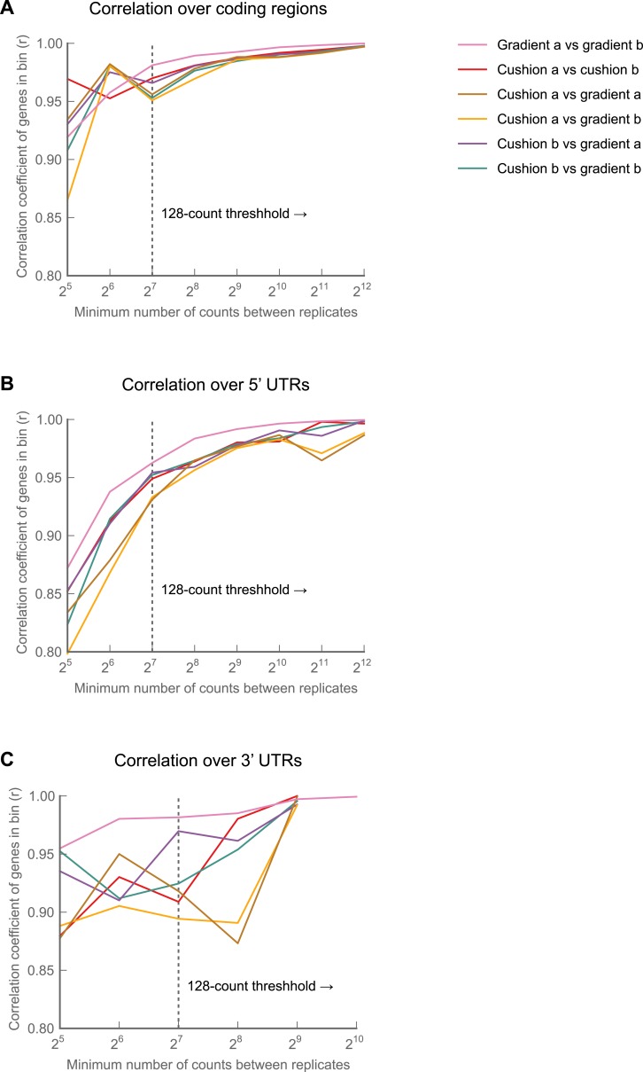 Figure 2—figure supplement 3.