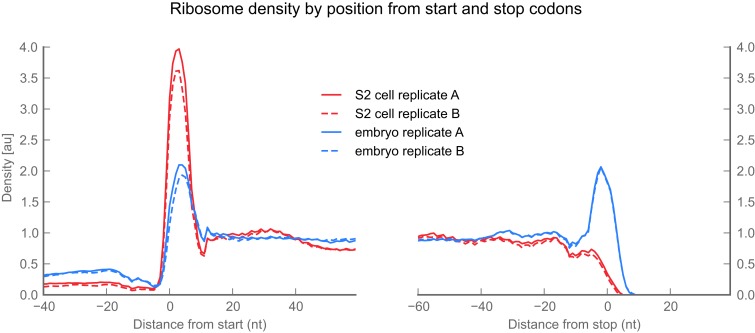 Figure 2—figure supplement 1.