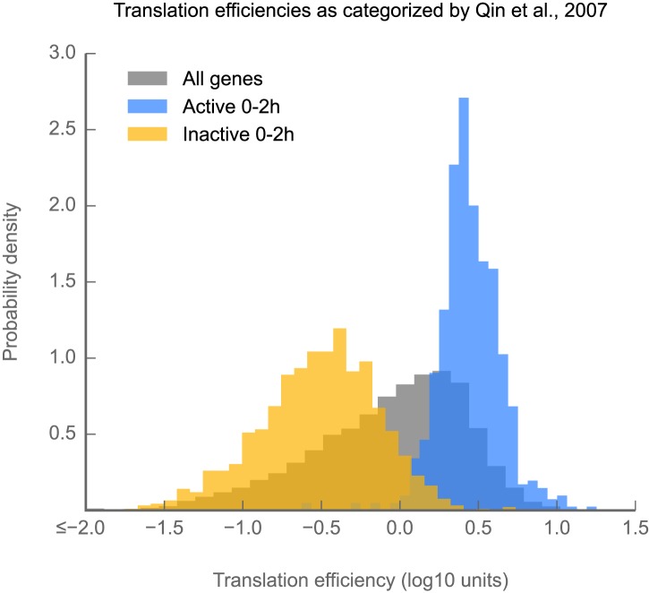 Figure 1—figure supplement 4.