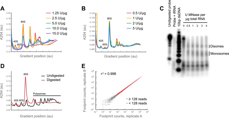 Figure 1—figure supplement 1.