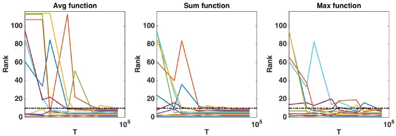 Figure 9