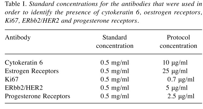 graphic file with name in_vivo-32-1248-i0001.jpg