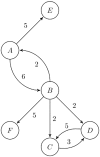 Fig 4