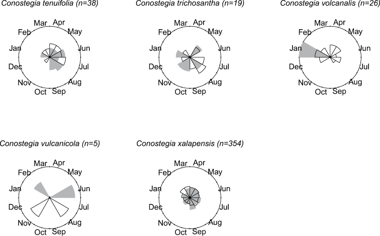 Figure 14.