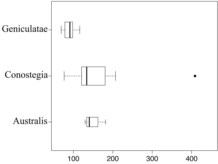 Figure 17.