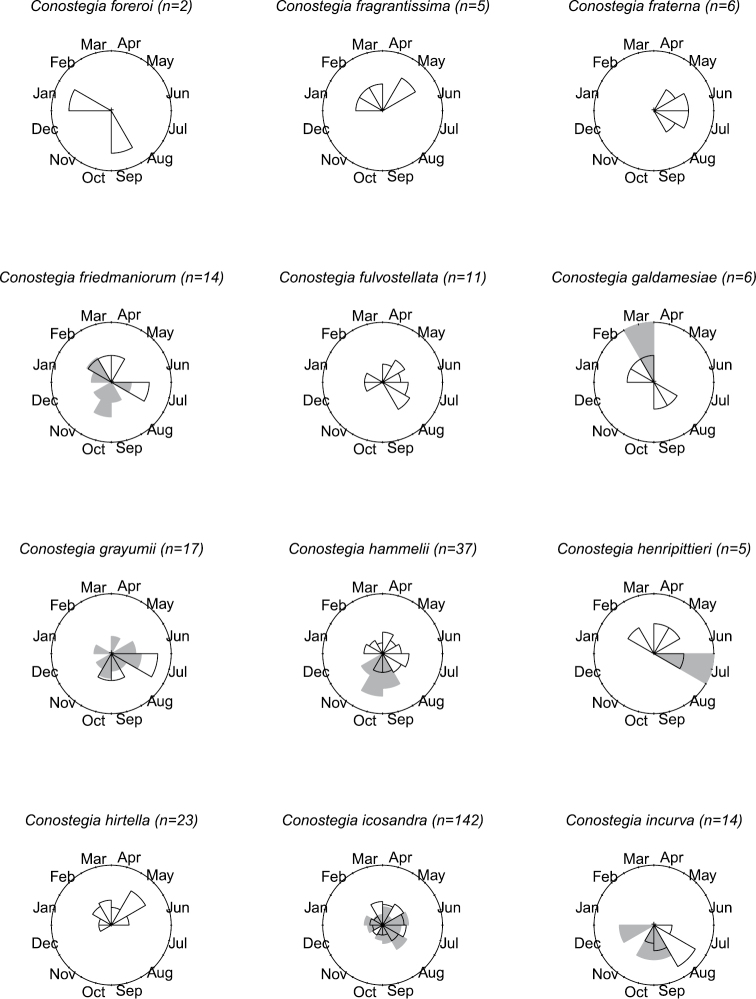 Figure 10.