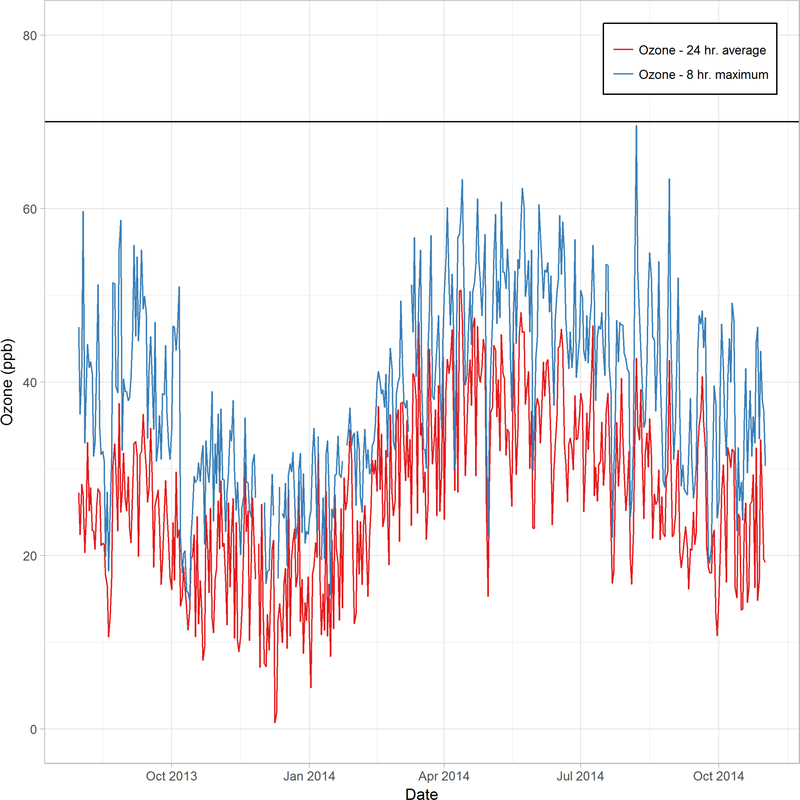 Figure E1: