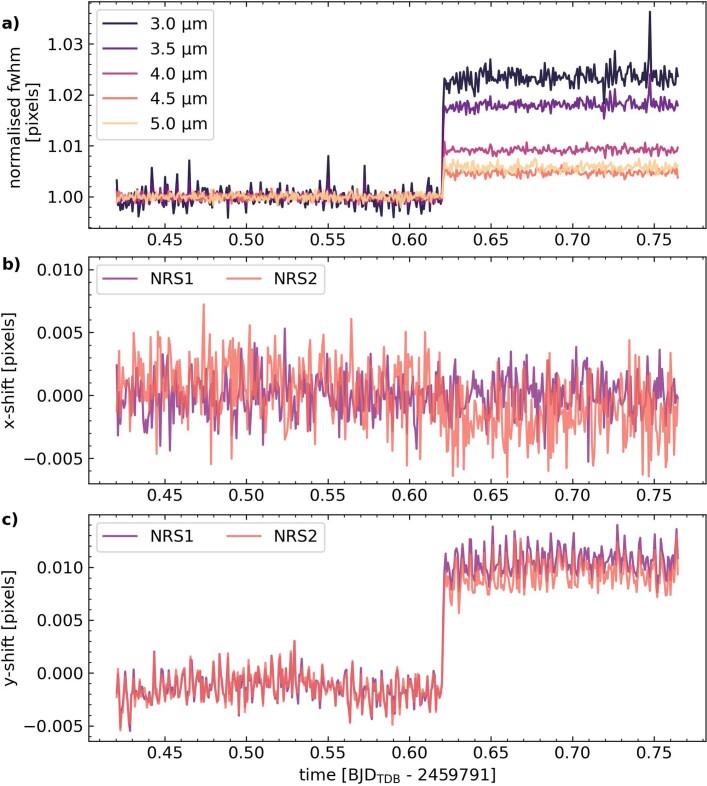 Extended Data Fig. 2