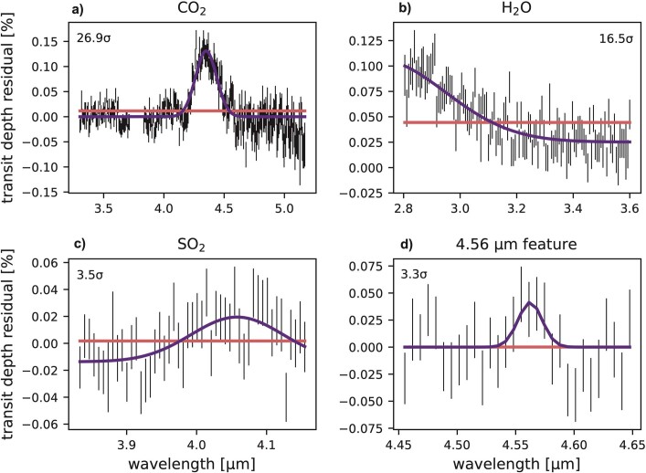 Extended Data Fig. 6