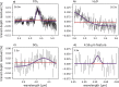 Extended Data Fig. 6