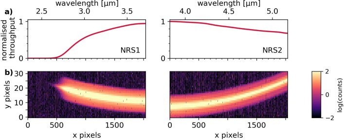 Extended Data Fig. 1