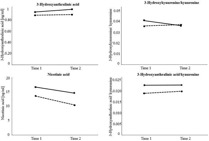 Figure 3