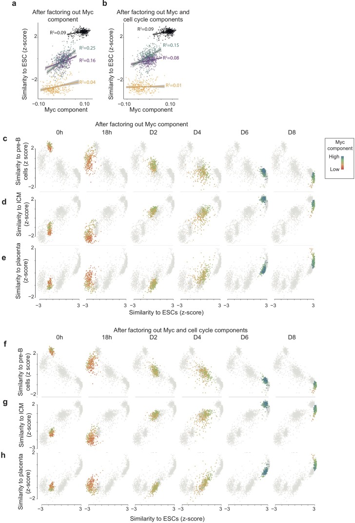 Figure 2—figure supplement 3.