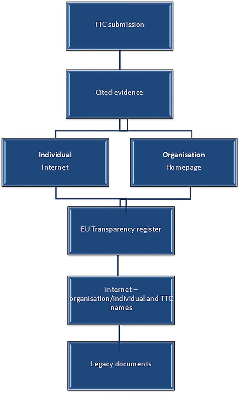 Figure 1