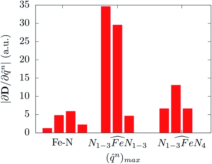 Fig. 7