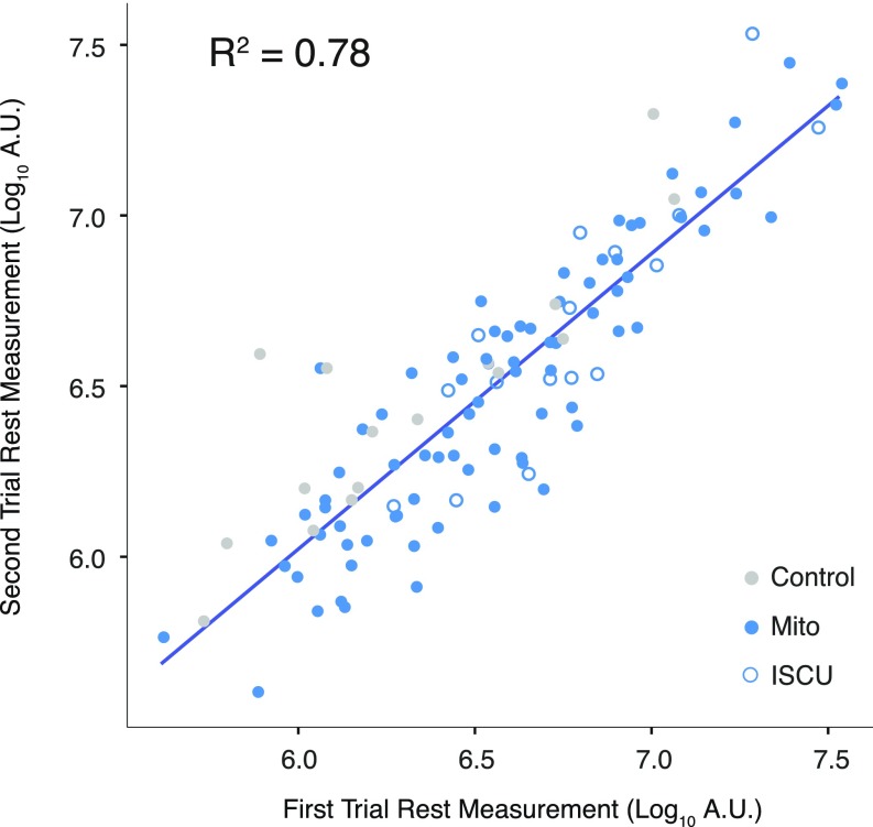 Fig. S5.