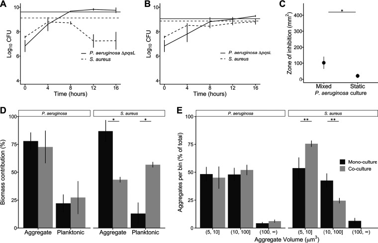 FIG 3