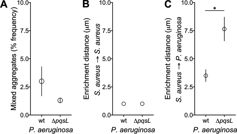 FIG 5