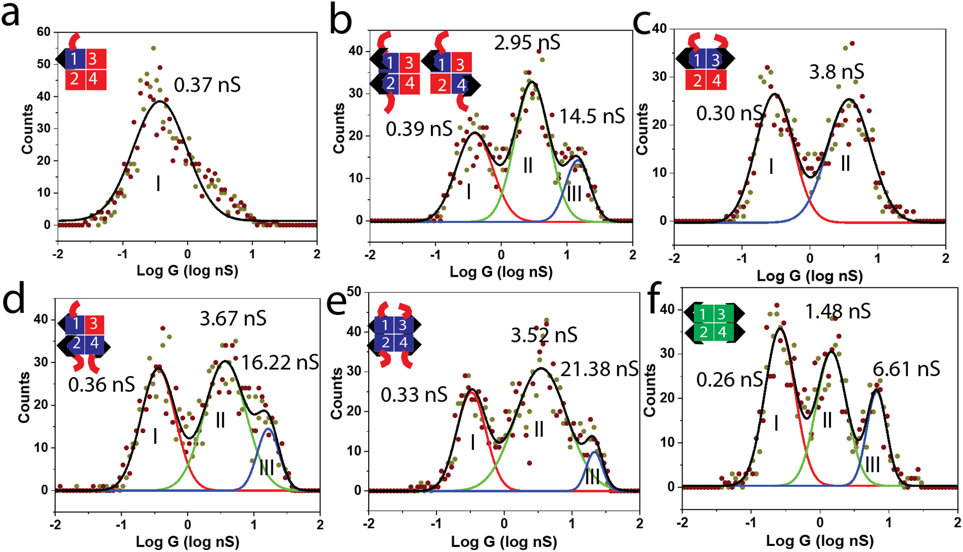 Figure 2: