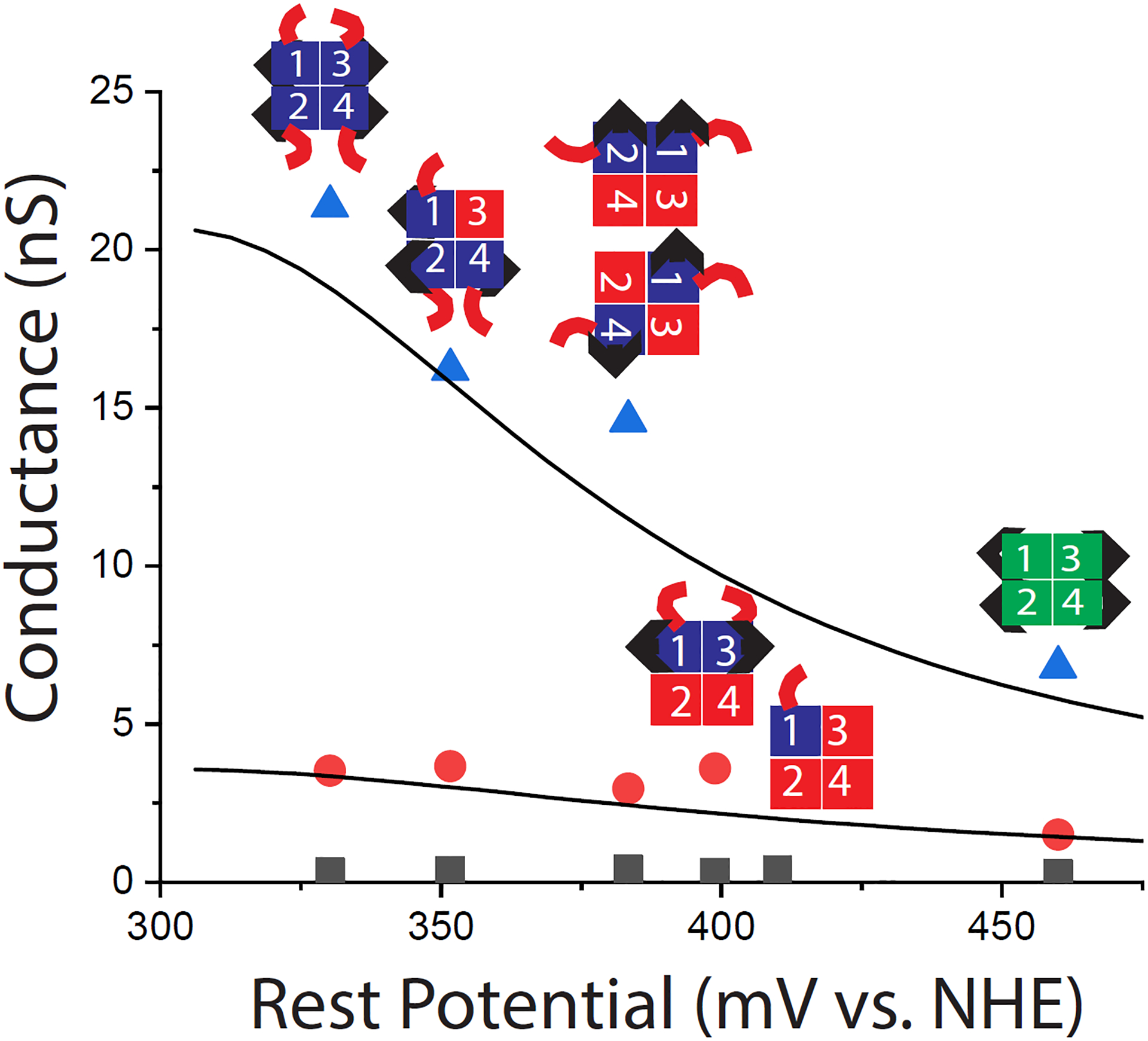 Figure 3: