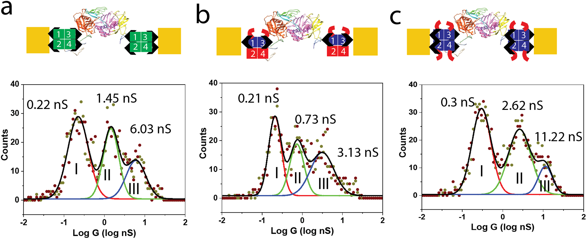 Figure 4: