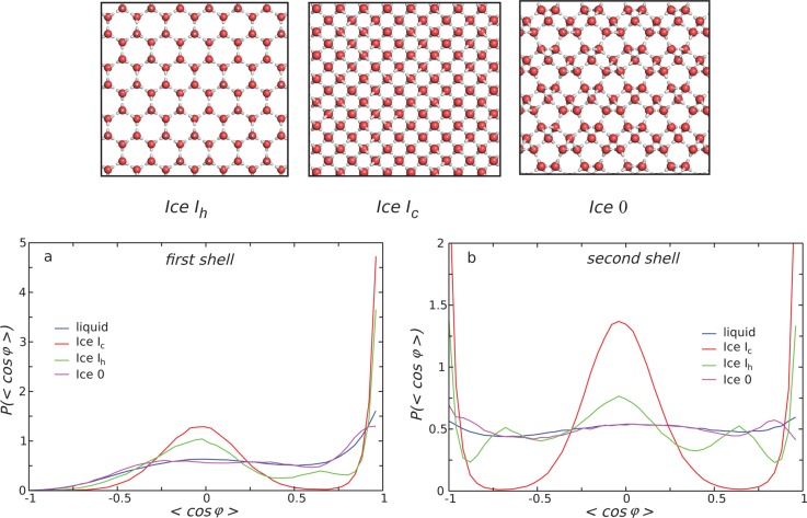 Figure 19