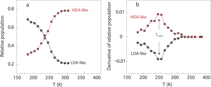 Figure 21