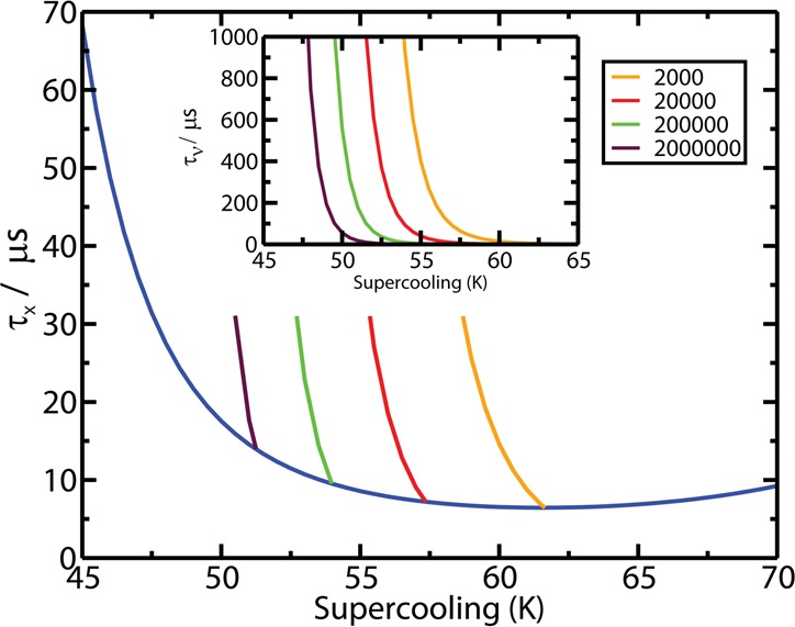 Figure 17