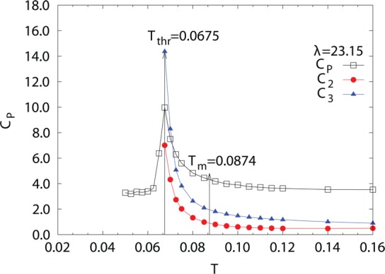 Figure 22