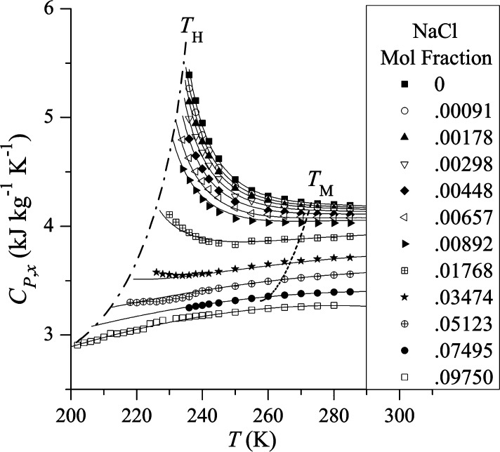 Figure 25