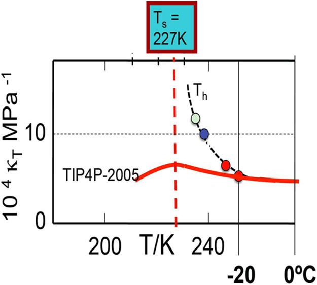 Figure 28