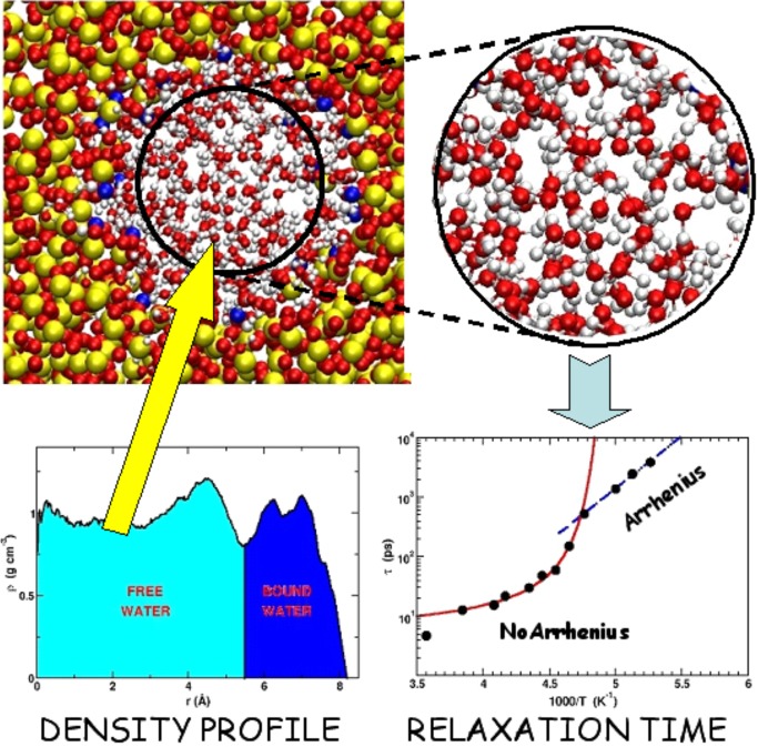 Figure 24