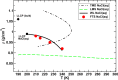 Figure 27