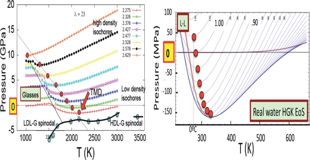 Figure 30