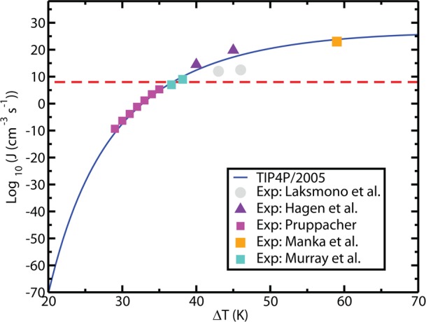 Figure 16