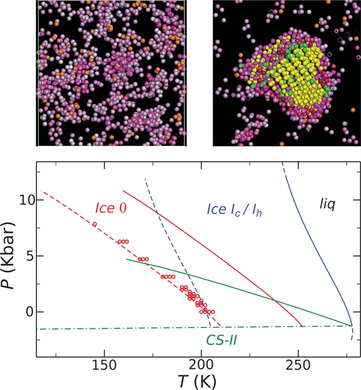 Figure 20