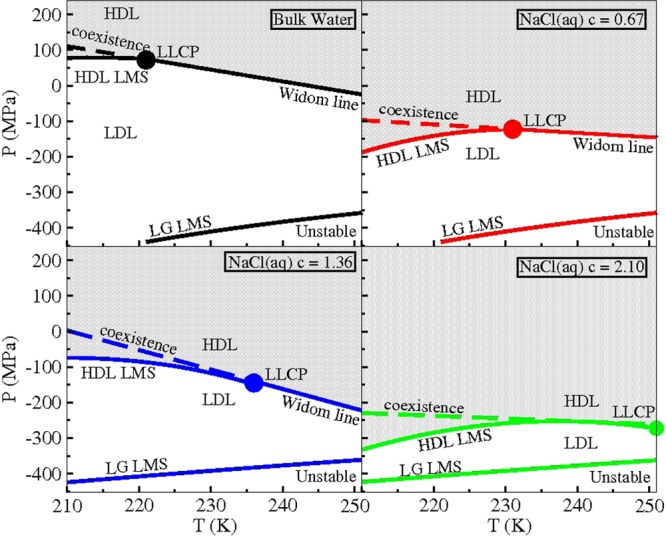 Figure 26