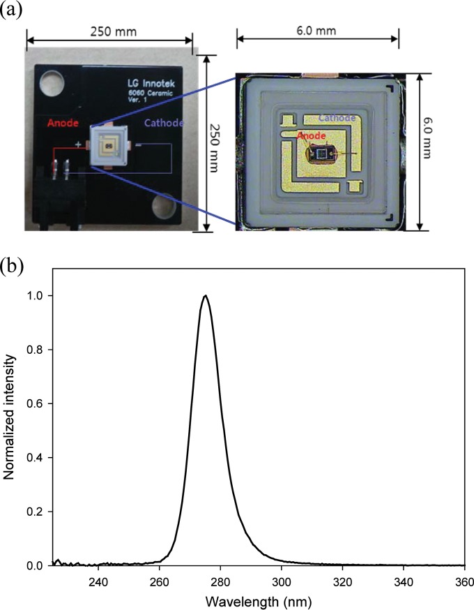 FIG 4