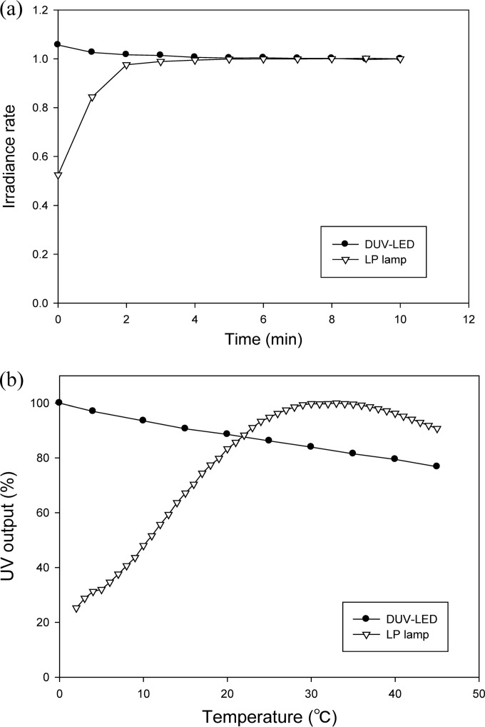 FIG 5