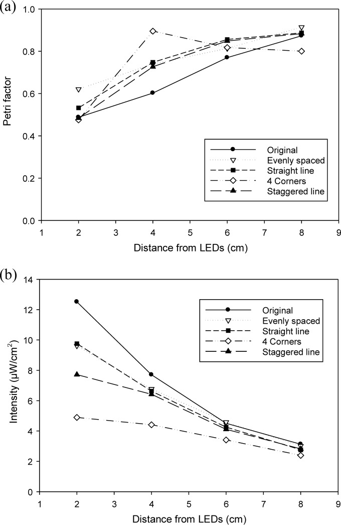 FIG 6