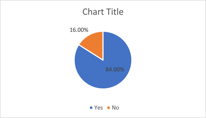 Fig. 7