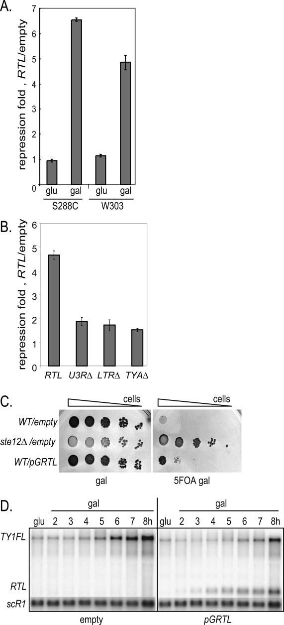 Figure 4.