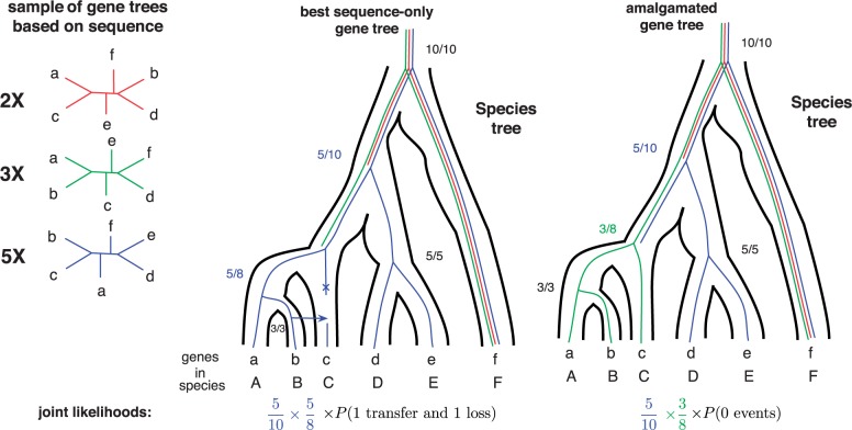 Figure 6.